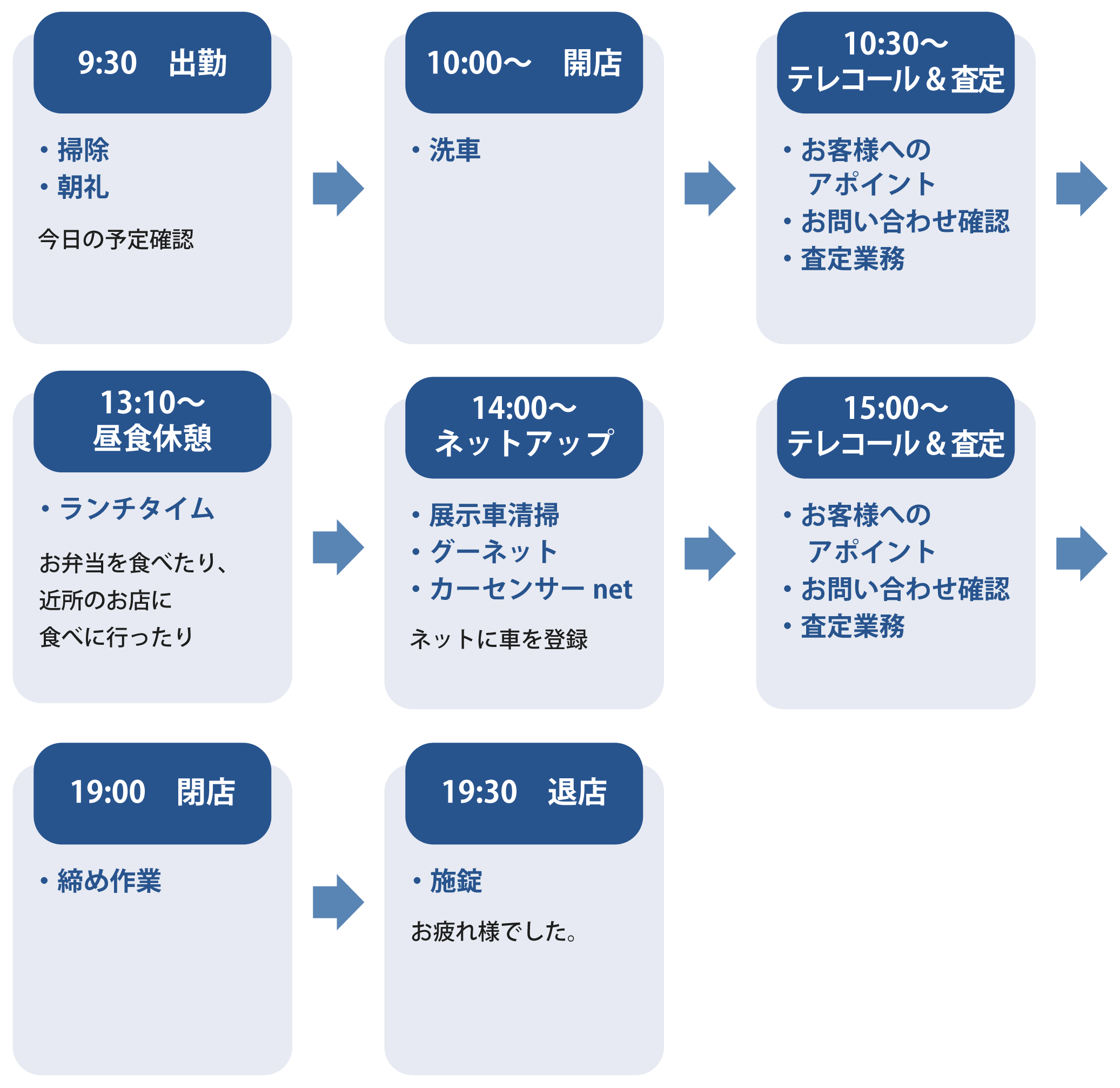 オート事業部　スタッフの1日